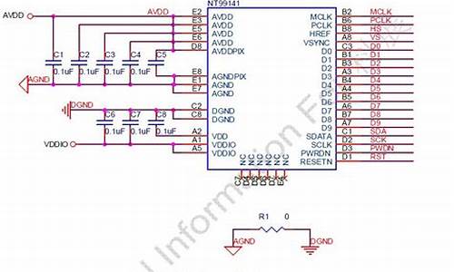 ccir656程序 源码_iec61850源程序讲解